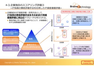 Copyright (c) Brains Technology, Inc. Japan
4-3.企業独自のスコアリング評価③
~IT投資の事前評価手法を応用したIT資産価値評価~
企業独自のIT資産評価・活用⽅法として、
IT投資の事前評価手法をそのままIT資産
価値評価に持込むアプローチも考えられる。
事前評価と同じ指標で⽐較することで、計画価値に
対する実際価値を判断
情報
業務効率化
（トランザクション）
事業創造、ビジネス
⾰新による競争⼒強化
のためのIT資産
システム共通基盤の拡
充等、他投資の効果を
支えるIT資産
業務プロセスの効率化、
生産性向上に資するIT
資産
IT基盤（インフラ）
戦略
投資額
投資額
投資額
目
標
達
成
度
コ
ス
ト
抑
制
効
果
利
便
性
【戦略的IT資産】
効果の定量化が難しいた
め、目標の実現度合いで
評価する
【効率化IT資産】
コスト抑制効果(実際に
削減可能な作業工数)を
定量的に評価する
【インフラ系IT資産】
効果の定量化が難しいた
め、利用者の満足度等で
評価する
Discussion
Purpose Only10
計画(事前評価)と実績(IT資産評価)が乖離した(例)
 