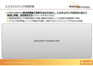 Copyright (c) Brains Technology, Inc. Japan
5.システムマップ活用評価
IT資産の価値を⼀律の評価軸で判断するのではなく、システムマップの区分に応じて
個別に評価、対応検討するアプローチも考えられる。
事業継続領域/コア業務領域のIT資産:価値ある資源としてIT資産を⾦額換算で評価
クラウド検討領域/ノンコア領域のIT資産：資産ではなくコストとしてTCOのみの評価
市
場
調
達
の
難
易
度
競争差別化の難易度
⾒極めIT領域 コア業務領域
ノンコア業務領域 IT活用領域
個別検討(戦略系)
SaaS検討
個別検討
（基幹系）
小回り試⾏小回り試⾏
コ
ス
ト
重
視
（事
務
処
理
）
品
質
重
視
（サ
ー
ビ
ス
提
供
）
ロングライフ重視
（変化小）
スピード重視
（変化大） 戦略サービス戦略サービス
業務支援業務支援 事業継続事業継続
個別検討
(情報系)
プライベートクラウド検討
IaaS検討
【システムマップ(例1)】 【システムマップ(例2)】
Discussion
Purpose Only11
IT資産価値評価の対象(例)
Discussion Purpose Only
 