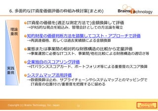 Copyright (c) Brains Technology, Inc. Japan
6. 多面的なIT資産価値評価の枠組み検討案(まとめ)
IT資産の価値を(適正な測定⽅法で)⾦額換算して評価
→IFRS的な視点を組込み、管理会計としての⽅法論を確⽴
知的財産の価値判断⽅法を踏襲してコスト・アプローチで評価
→再調達価格、若しくは過去実績額による⾦額換算
業態または事業間の相対的な財務構造の⽐較から定量評価
→事業運営に必要なITコスト、事業間/他社⽐較による財務構造の適切さ等
企業独自のスコアリング評価
→ITバランススコアカード、ポートフォリオ等による重要度のスコア換算
システムマップ活用評価
→数値換算は止め、サプライチェーンやシステムマップとのマッピングで
IT資産の位置付け/重要度を把握するに留める
Discussion
Purpose Only12
理論
重視
実践
重視
 
