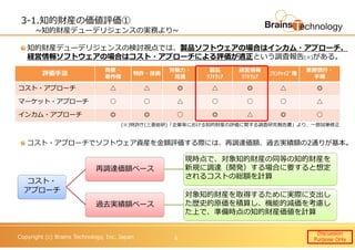Copyright (c) Brains Technology, Inc. Japan
3-1.知的財産の価値評価①
~知的財産デューデリジェンスの実務より~
知的財産デューデリジェンスの検討視点では、製品ソフトウェアの場合はインカム・アプローチ、
経営情報ソフトウェアの場合はコスト・アプローチによる評価が適正という調査報告(※)がある。
評価手法
商標・
著作権
特許・技術
労働⼒・
流通
製品
ｿﾌﾄｳｪｱ
経営情報
ｿﾌﾄｳｪｱ
ﾌﾗﾝﾁｬｲｽﾞ権
業務慣⾏・
手順
コスト・アプローチ △ △ ◎ △ ◎ △ ◎
マーケット・アプローチ ○ ○ △ ○ ○ ○ △
インカム・アプローチ ◎ ◎ ○ ◎ △ ◎ ○
コスト・
アプローチ
再調達価額ベース
現時点で、対象知的財産の同等の知的財産を
新規に調達（開発）する場合に要すると想定
されるコストの総額を計算
過去実績額ベース
対象知的財産を取得するために実際に支出し
た歴史的原価を積算し、機能的減価を考慮し
た上で、準備時点の知的財産価値を計算
(※)特許庁(三菱総研)「企業等における知的財産の評価に関する調査研究報告書」より、一部加筆修正
コスト・アプローチでソフトウェア資産を⾦額評価する際には、再調達価額、過去実績額の2通りが基本。
Discussion
Purpose Only6
 