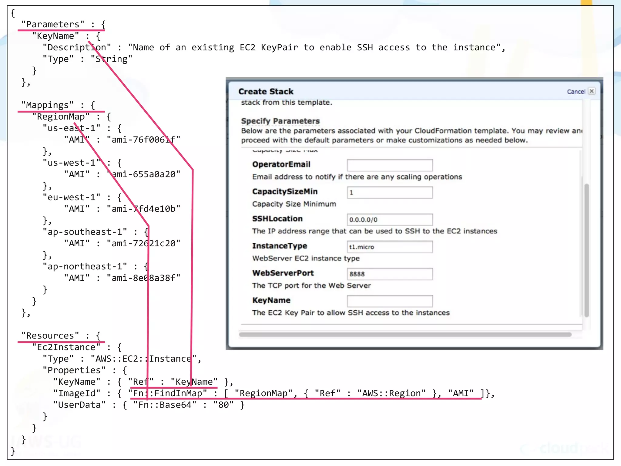 {
	
  	
  "Parameters"	
  :	
  {
	
  	
  	
  	
  "KeyName"	
  :	
  {
	
  	
  	
  	
  	
  	
  "Description"	
  :	
  "Name	
  of	
  an	
  existing	
  EC2	
  KeyPair	
  to	
  enable	
  SSH	
  access	
  to	
  the	
  instance",
	
  	
  	
  	
  	
  	
  "Type"	
  :	
  "String"
	
  	
  	
  	
  }
	
  	
  },
	
  	
  "Mappings"	
  :	
  {
	
  	
  	
  	
  "RegionMap"	
  :	
  {
	
  	
  	
  	
  	
  	
  "us-­‐east-­‐1"	
  :	
  {
	
  	
  	
  	
  	
  	
  	
  	
  	
  	
  "AMI"	
  :	
  "ami-­‐76f0061f"
	
  	
  	
  	
  	
  	
  },
	
  	
  	
  	
  	
  	
  "us-­‐west-­‐1"	
  :	
  {
	
  	
  	
  	
  	
  	
  	
  	
  	
  	
  "AMI"	
  :	
  "ami-­‐655a0a20"
	
  	
  	
  	
  	
  	
  },
	
  	
  	
  	
  	
  	
  "eu-­‐west-­‐1"	
  :	
  {
	
  	
  	
  	
  	
  	
  	
  	
  	
  	
  "AMI"	
  :	
  "ami-­‐7fd4e10b"
	
  	
  	
  	
  	
  	
  },
	
  	
  	
  	
  	
  	
  "ap-­‐southeast-­‐1"	
  :	
  {
	
  	
  	
  	
  	
  	
  	
  	
  	
  	
  "AMI"	
  :	
  "ami-­‐72621c20"
	
  	
  	
  	
  	
  	
  },
	
  	
  	
  	
  	
  	
  "ap-­‐northeast-­‐1"	
  :	
  {
	
  	
  	
  	
  	
  	
  	
  	
  	
  	
  "AMI"	
  :	
  "ami-­‐8e08a38f"
	
  	
  	
  	
  	
  	
  }
	
  	
  	
  	
  }
	
  	
  },
	
  	
  "Resources"	
  :	
  {
	
  	
  	
  	
  "Ec2Instance"	
  :	
  {
	
  	
  	
  	
  	
  	
  "Type"	
  :	
  "AWS::EC2::Instance",
	
  	
  	
  	
  	
  	
  "Properties"	
  :	
  {
	
  	
  	
  	
  	
  	
  	
  	
  "KeyName"	
  :	
  {	
  "Ref"	
  :	
  "KeyName"	
  },
	
  	
  	
  	
  	
  	
  	
  	
  "ImageId"	
  :	
  {	
  "Fn::FindInMap"	
  :	
  [	
  "RegionMap",	
  {	
  "Ref"	
  :	
  "AWS::Region"	
  },	
  "AMI"	
  ]},
	
  	
  	
  	
  	
  	
  	
  	
  "UserData"	
  :	
  {	
  "Fn::Base64"	
  :	
  "80"	
  }
	
  	
  	
  	
  	
  	
  }
	
  	
  	
  	
  }
	
  	
  }
}
 