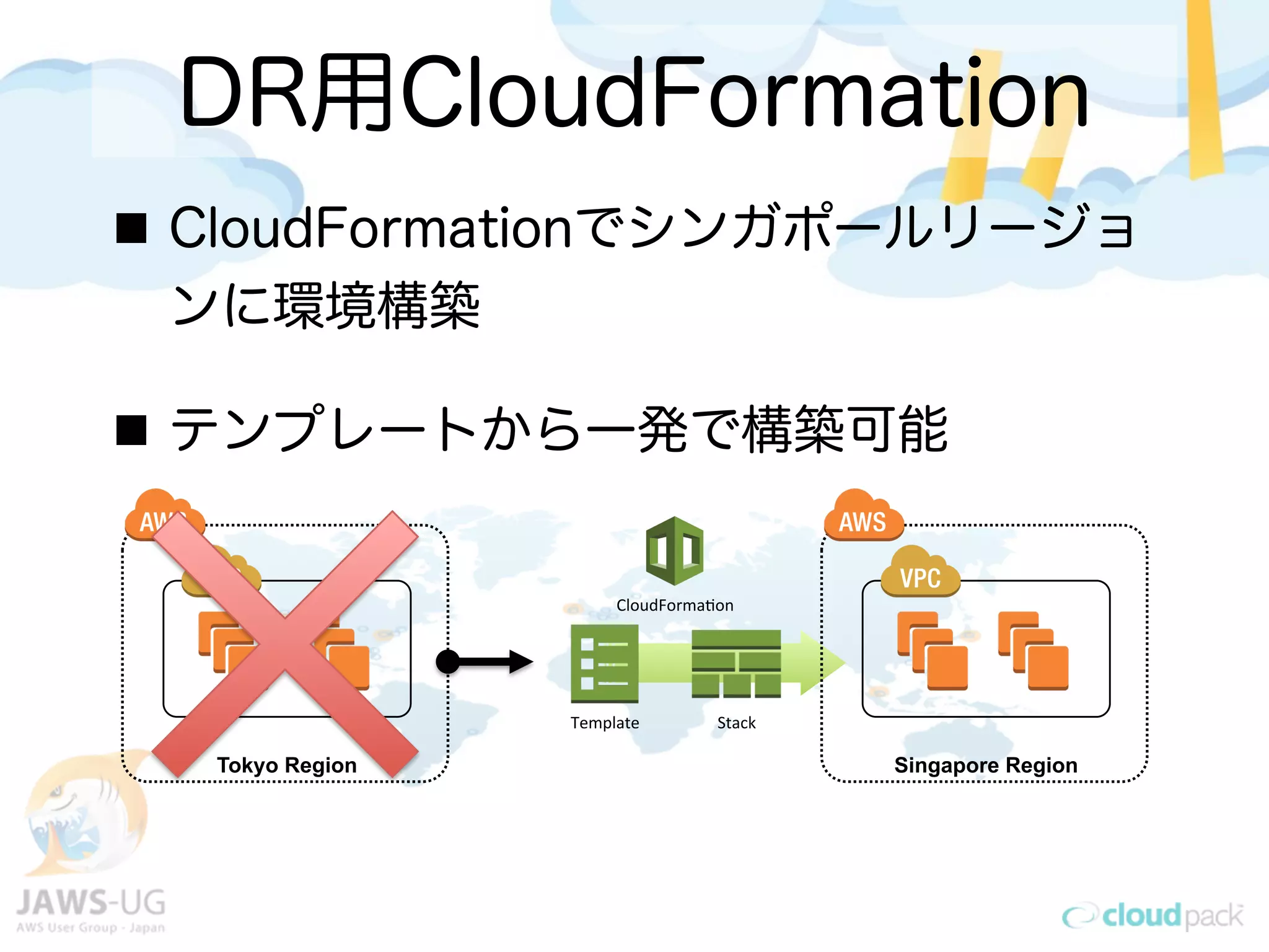 DR用CloudFormation
CloudFormationでシンガポールリージョ
ンに環境構築
テンプレートから一発で構築可能
Tokyo Region Singapore Region
CloudForma*on,
Template, Stack,
 
