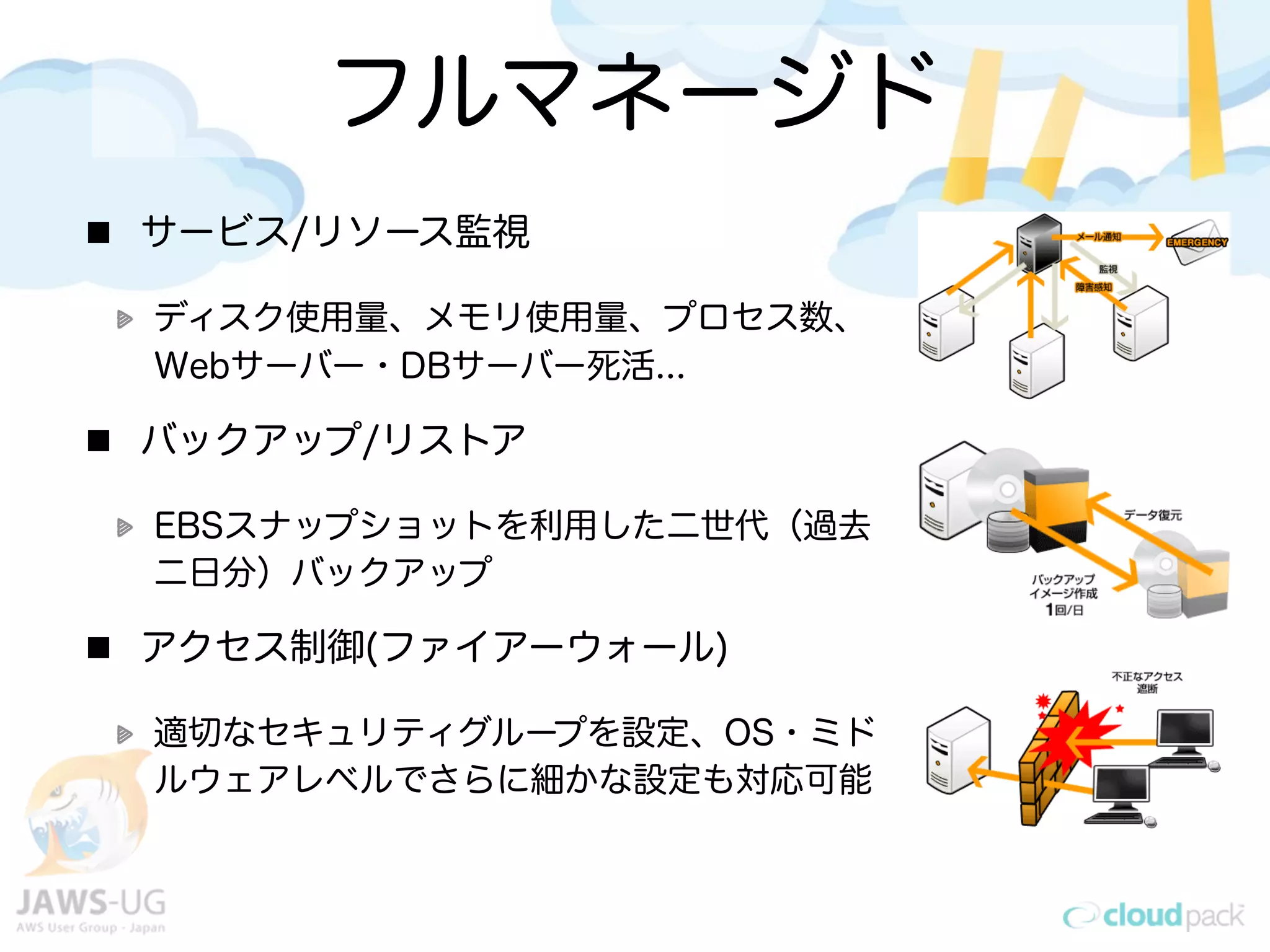 フルマネージド
サービス/リソース監視
ディスク使用量、メモリ使用量、プロセス数、
Webサーバー・DBサーバー死活...
バックアップ/リストア
EBSスナップショットを利用した二世代（過去
二日分）バックアップ
アクセス制御(ファイアーウォール)
適切なセキュリティグループを設定、OS・ミド
ルウェアレベルでさらに細かな設定も対応可能
 