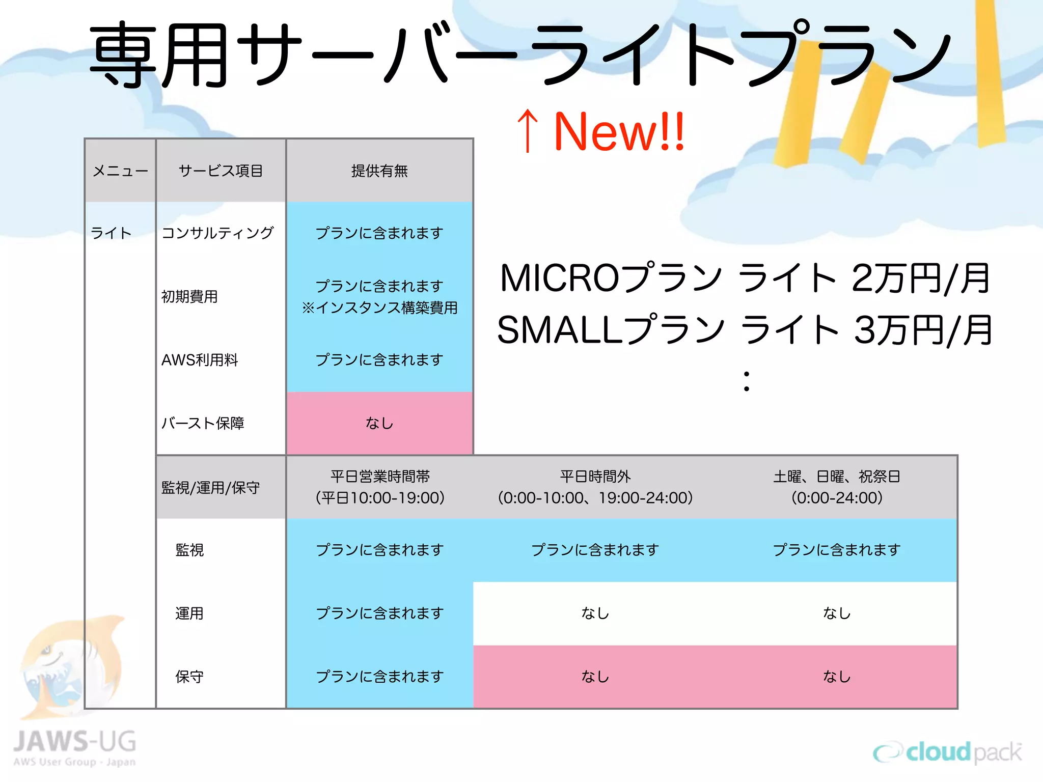 メニュー サービス項目 提供有無
ライト コンサルティング プランに含まれます
初期費用
プランに含まれます
※インスタンス構築費用
AWS利用料 プランに含まれます
バースト保障 なし
監視/運用/保守
平日営業時間帯
（平日10:00-19:00）
平日時間外
（0:00-10:00、19:00-24:00）
土曜、日曜、祝祭日
（0:00-24:00）
 監視 プランに含まれます プランに含まれます プランに含まれます
 運用 プランに含まれます なし なし
 保守 プランに含まれます なし なし
専用サーバーライトプラン
↑New!!
MICROプラン ライト 2万円/月
SMALLプラン ライト 3万円/月
：
 