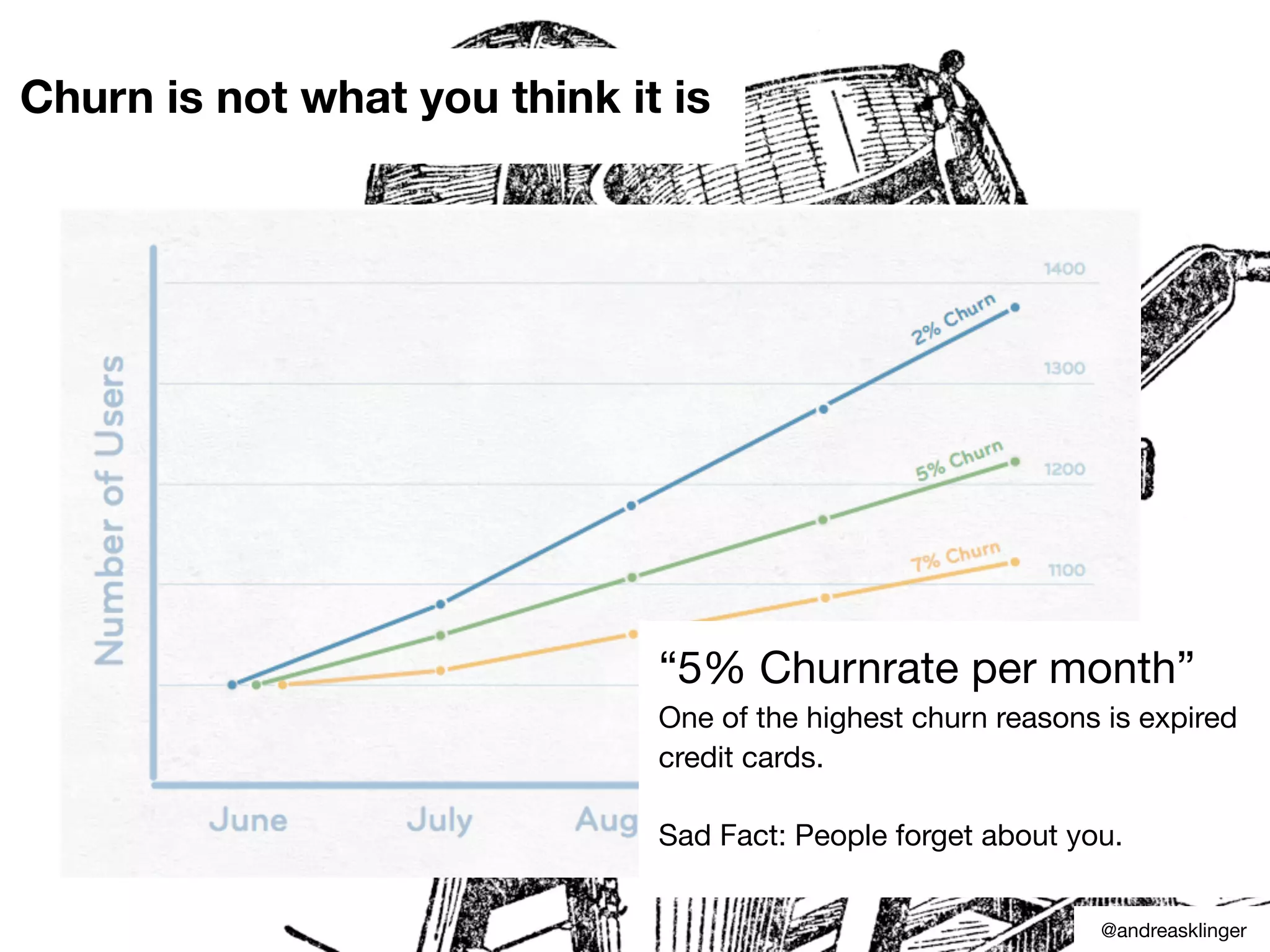 #scb13 – @andreasklinger
Churn is not what you think it is
“5% Churnrate per month”
One of the highest churn reasons is expired
credit cards.
Sad Fact: People forget about you.
@andreasklinger
 