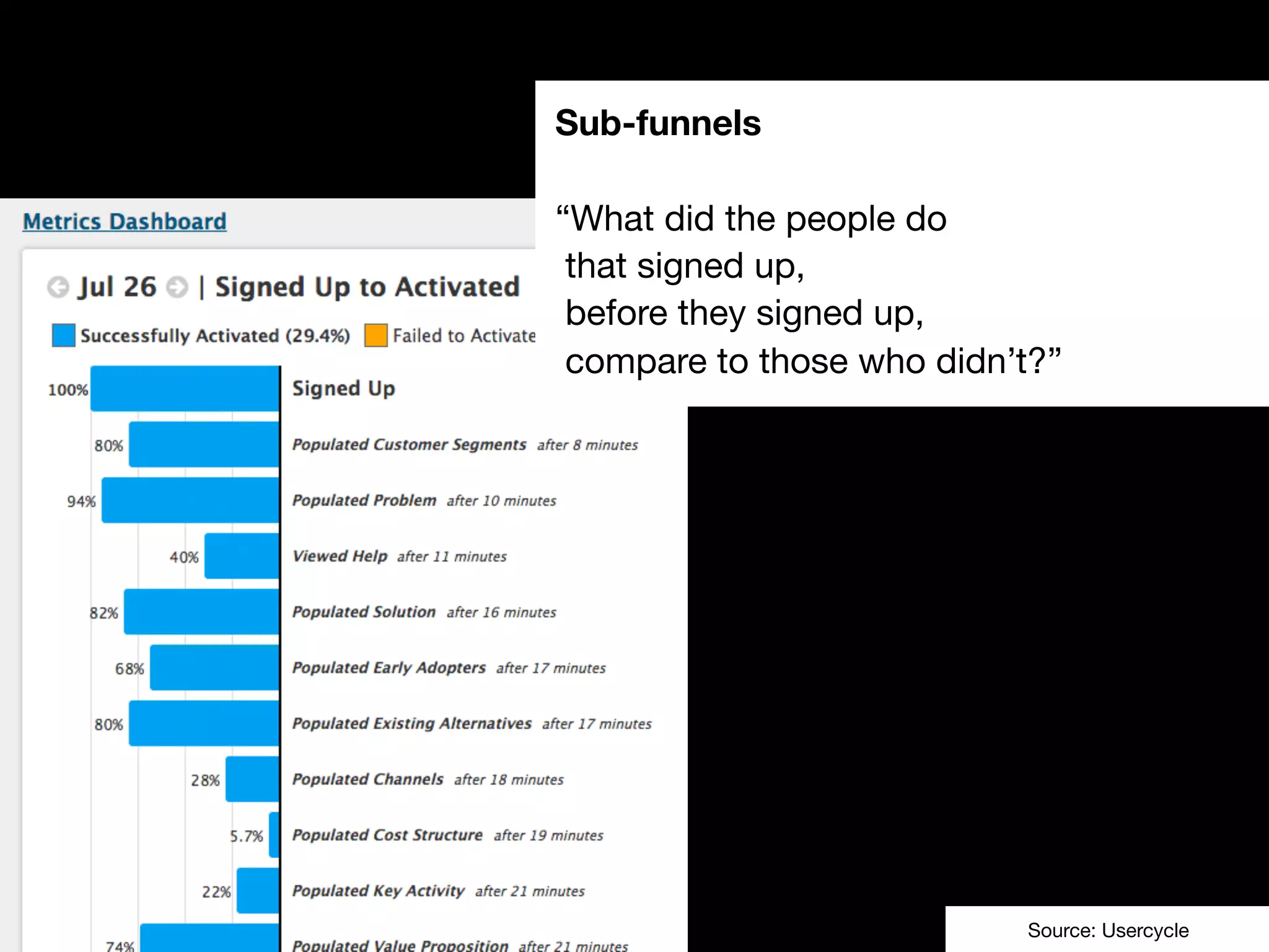 Sub-funnels
“What did the people do
that signed up,
before they signed up,
compare to those who didn’t?”
Source: Usercycle
 