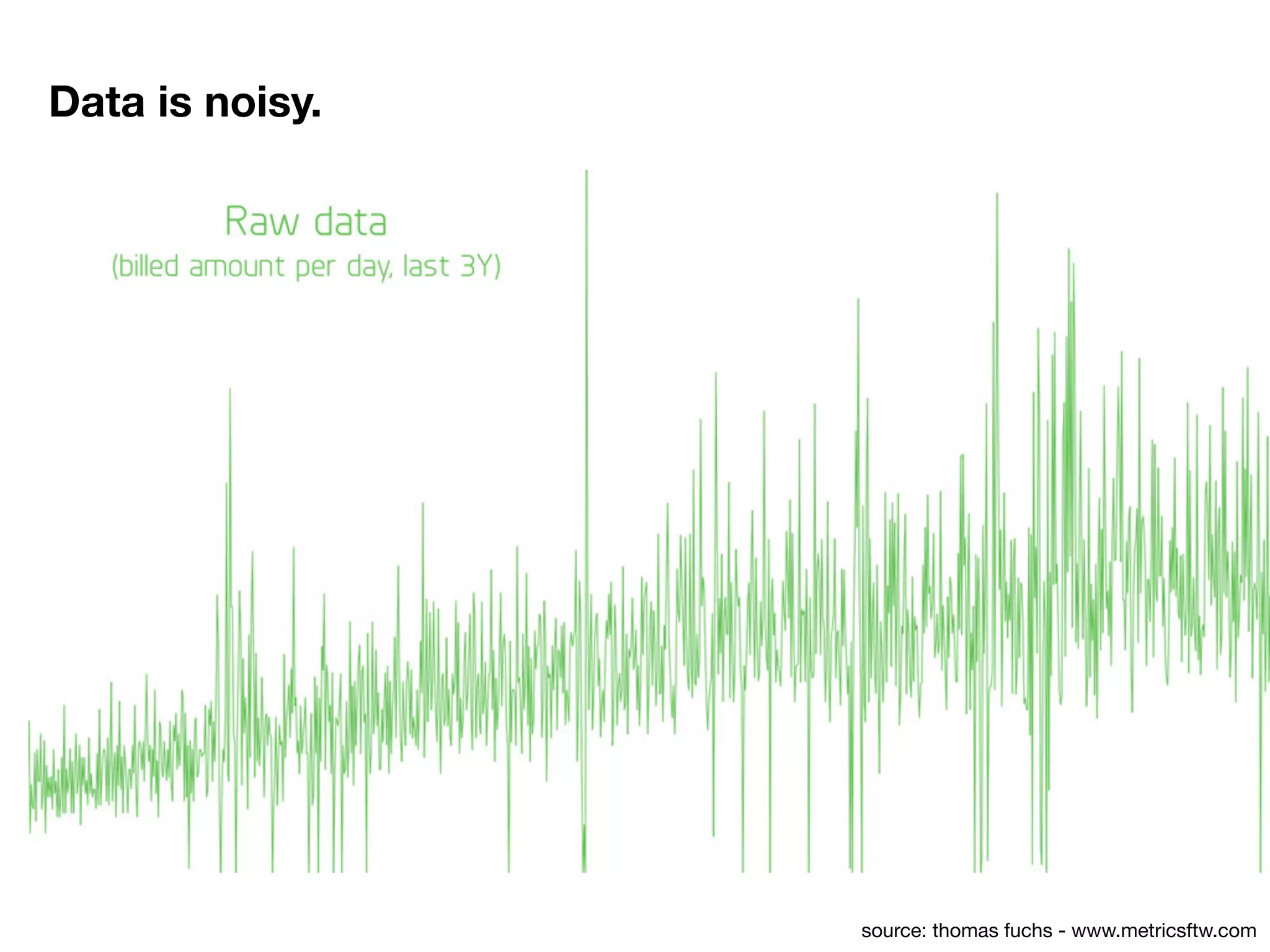 source: thomas fuchs - www.metricsftw.com
Data is noisy.
 
