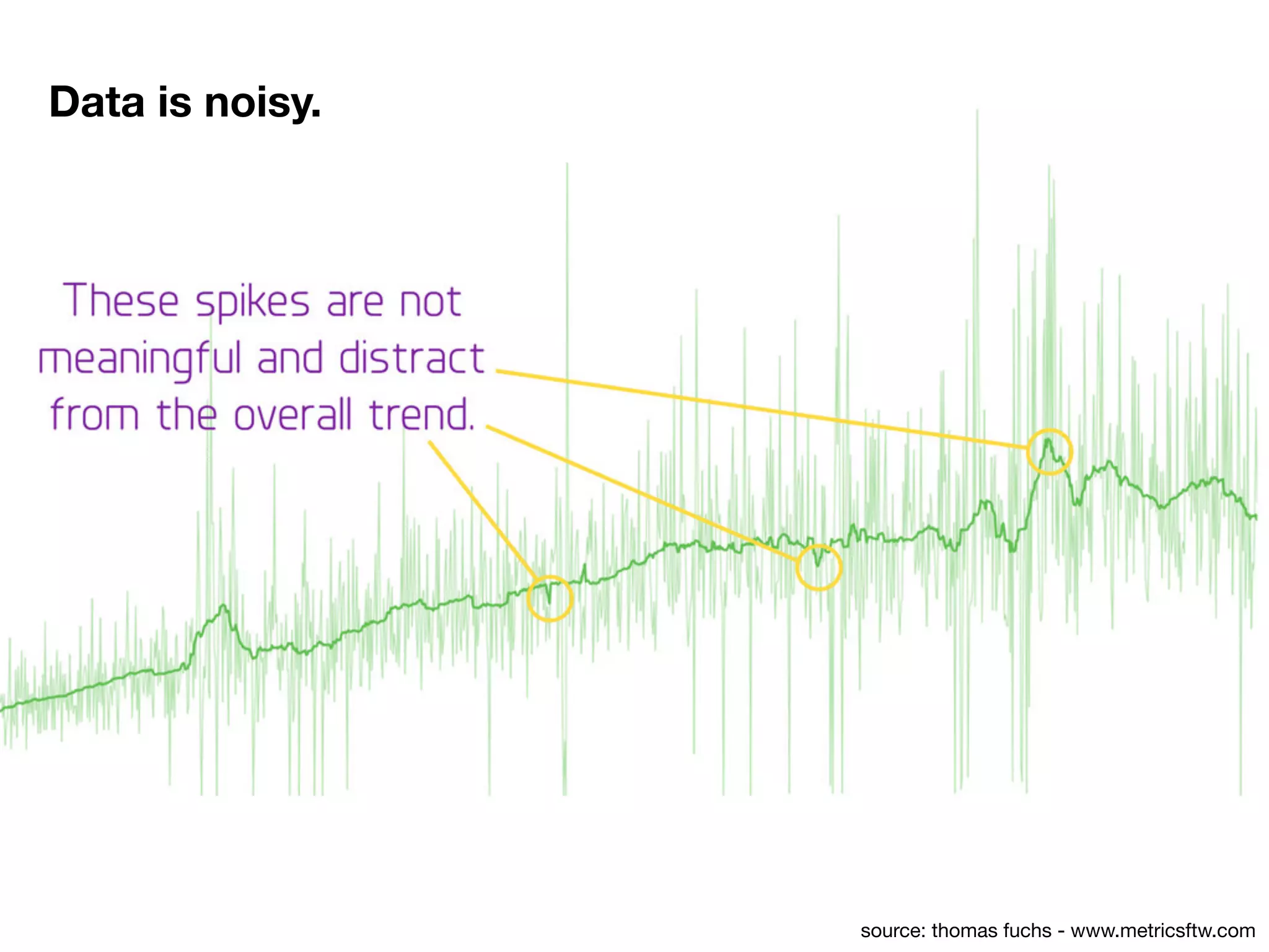 source: thomas fuchs - www.metricsftw.com
Data is noisy.
 