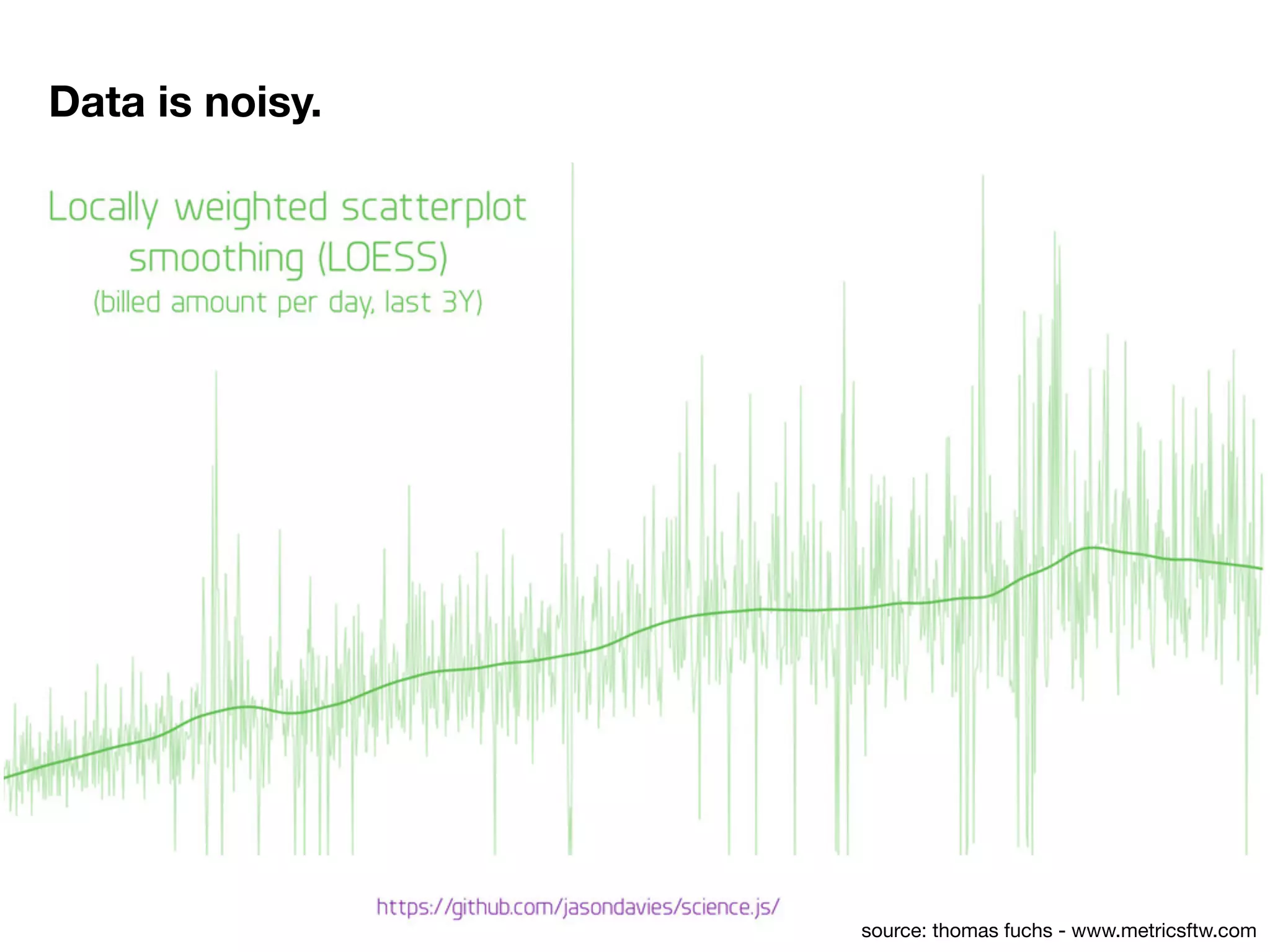 source: thomas fuchs - www.metricsftw.com
Data is noisy.
 