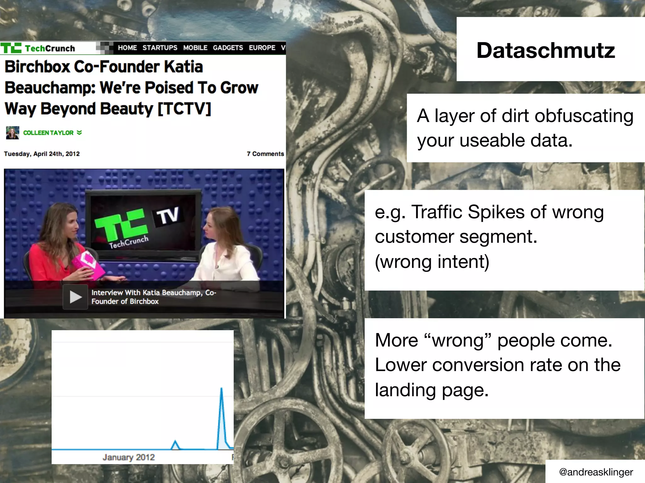 Dataschmutz
A layer of dirt obfuscating
your useable data.
e.g. Trafﬁc Spikes of wrong
customer segment.
(wrong intent)
@andreasklinger
More “wrong” people come.
Lower conversion rate on the
landing page.
 