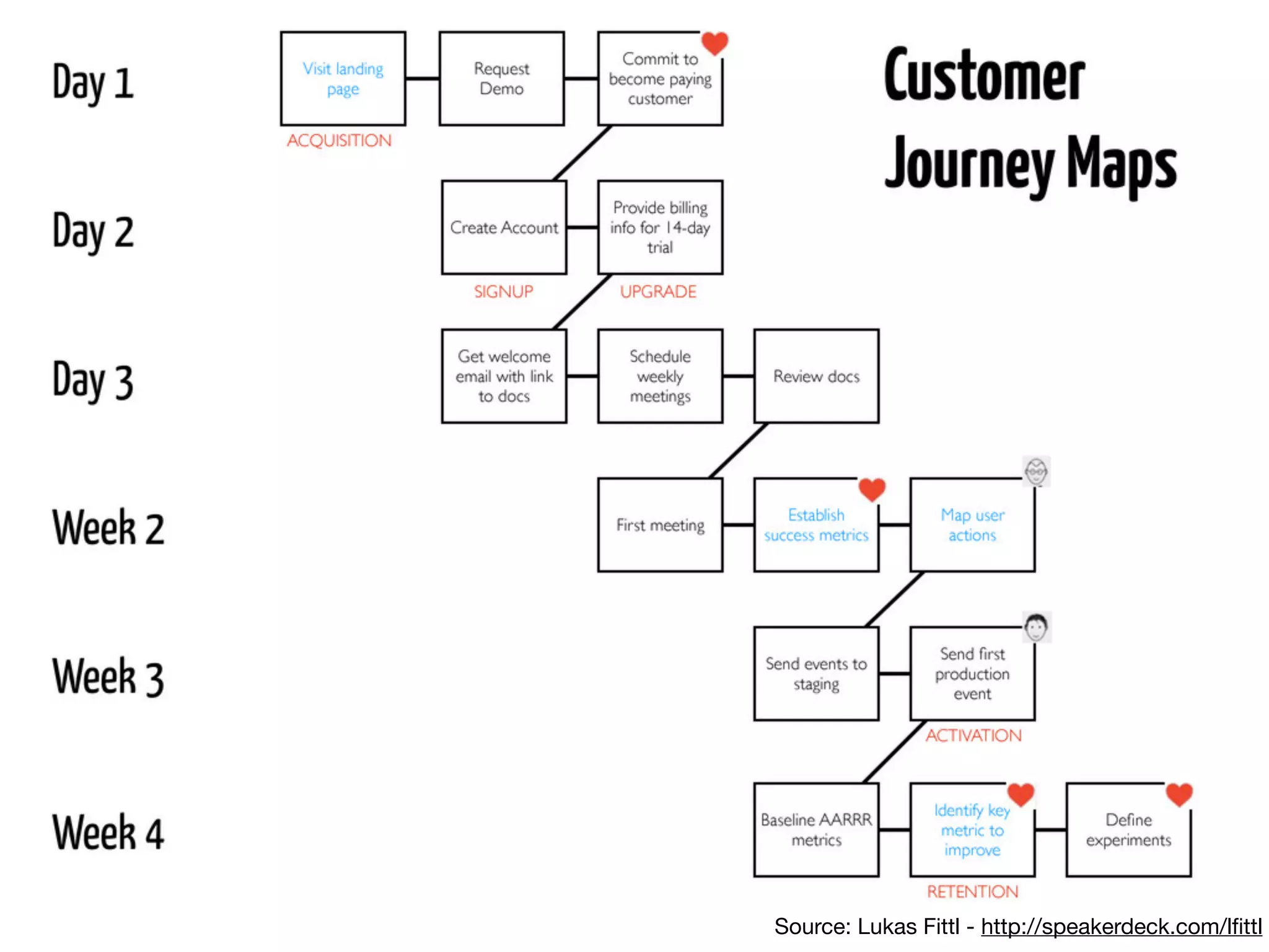 Source: Lukas Fittl - http://speakerdeck.com/lﬁttl
 
