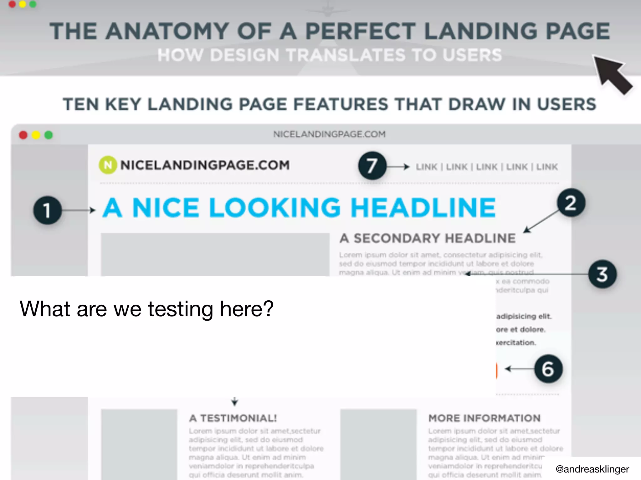 What are we testing here?
@andreasklinger
 