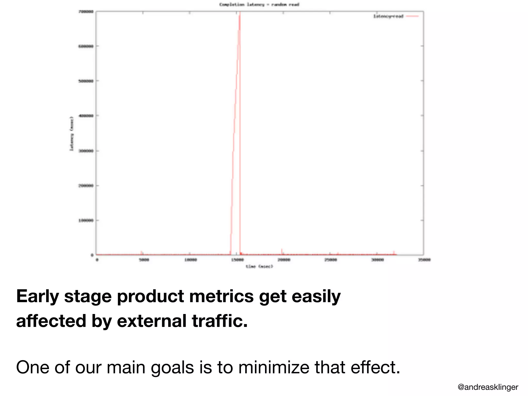 Early stage product metrics get easily
affected by external trafﬁc.
One of our main goals is to minimize that effect.
@andreasklinger
 