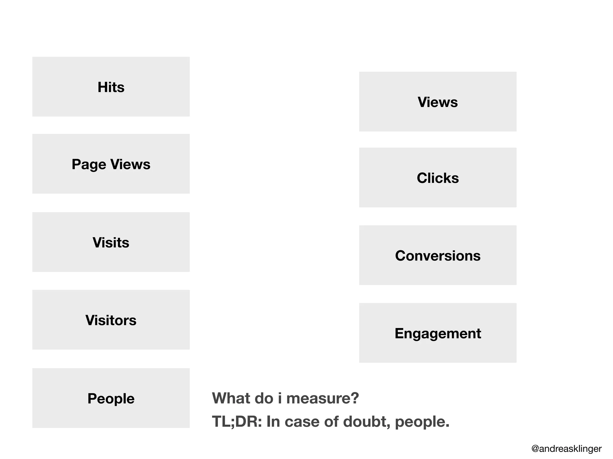 What do i measure?
TL;DR: In case of doubt, people.
Hits
Visits
Visitors
People
Views
Clicks
Page Views
Conversions
Engagement
@andreasklinger
 