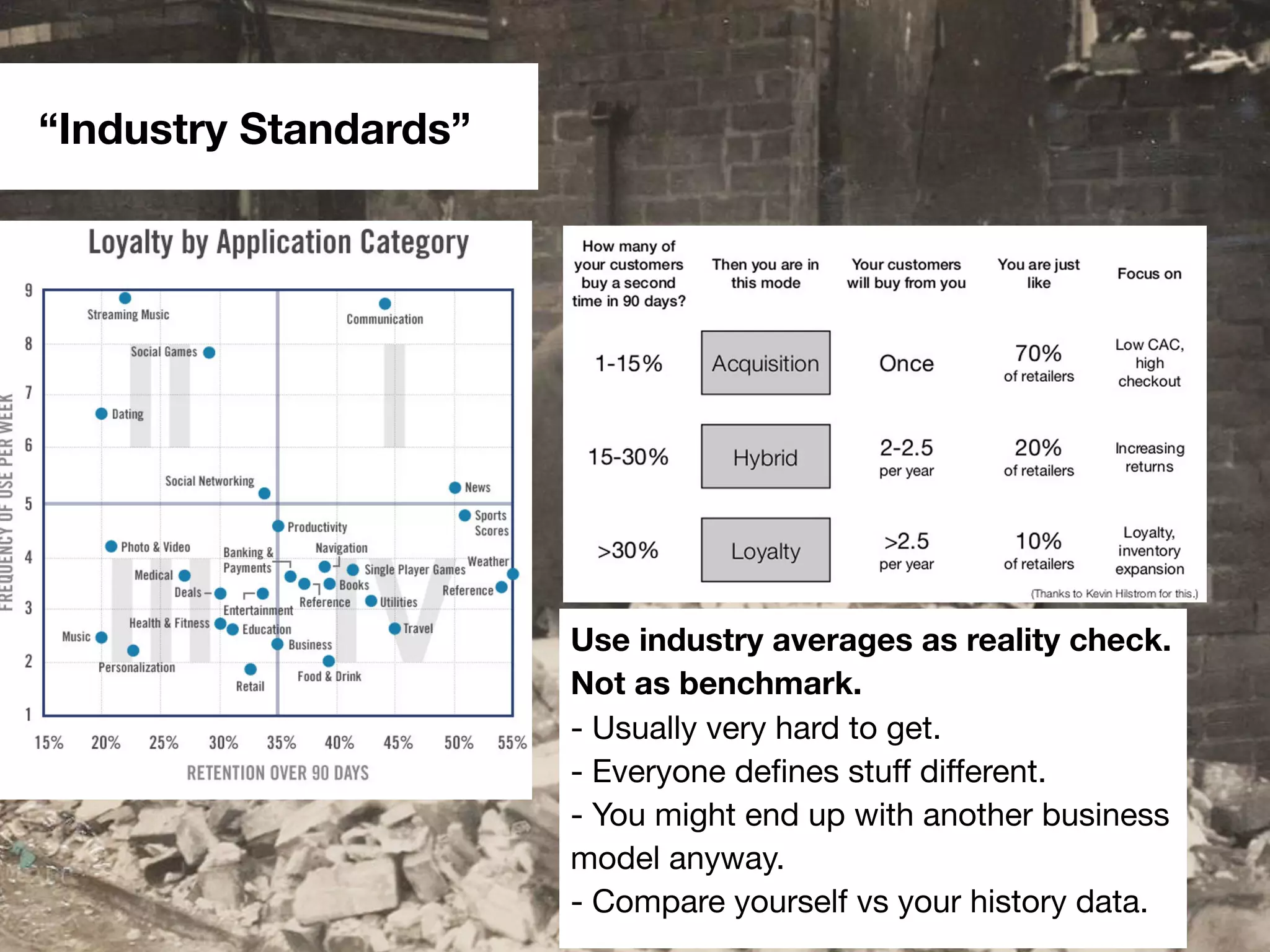#scb13 – @andreasklinger
Framework: AARRR
“Industry Standards”
Use industry averages as reality check.
Not as benchmark.
- Usually very hard to get.
- Everyone deﬁnes stuff different.
- You might end up with another business
model anyway.
- Compare yourself vs your history data.
 