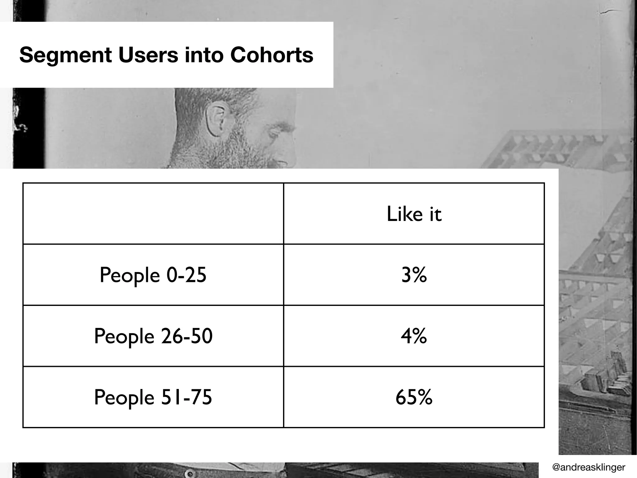 Segment Users into Cohorts
Like it
People 0-25 3%
People 26-50 4%
People 51-75 65%
@andreasklinger
 