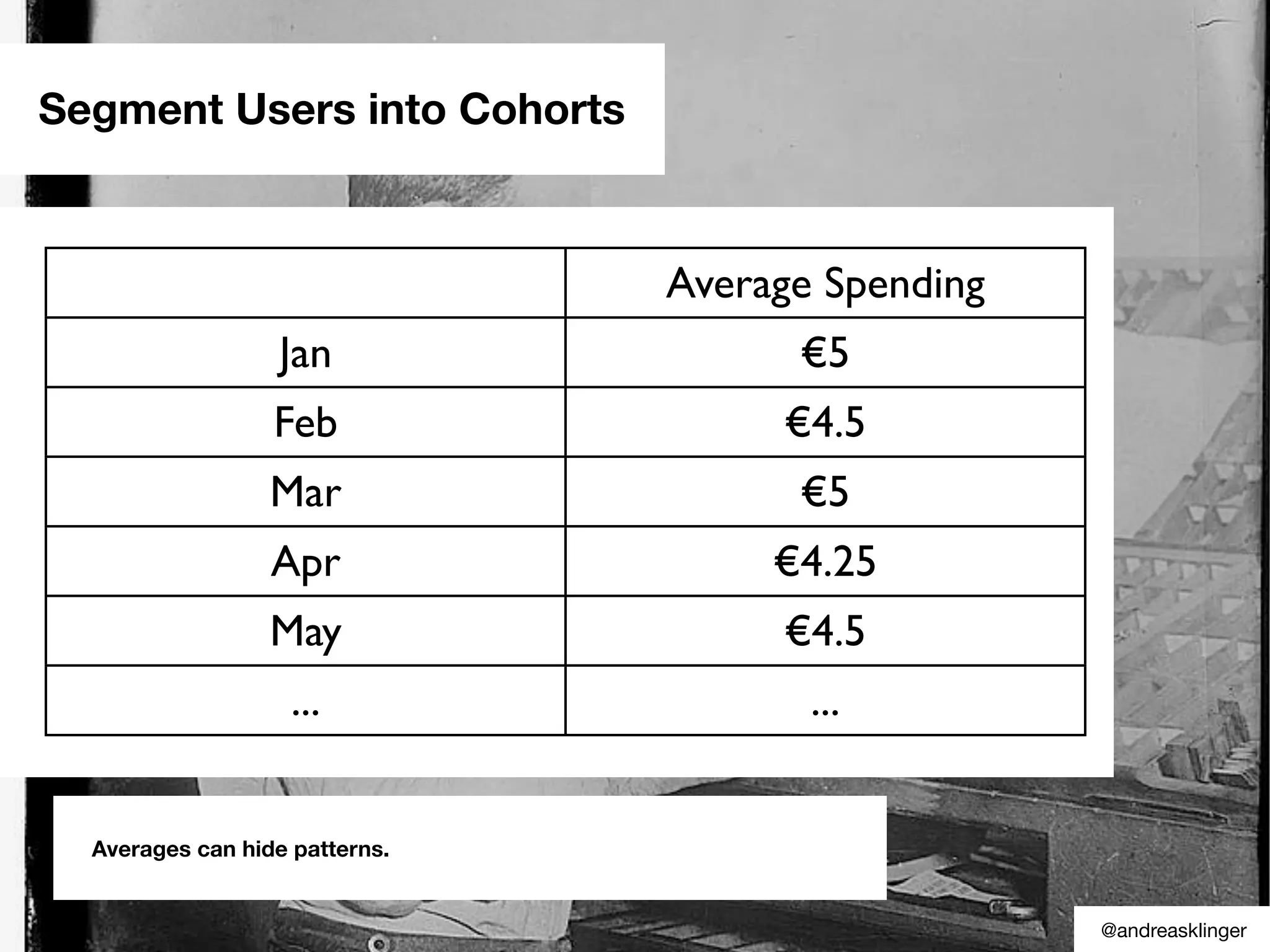 Segment Users into Cohorts
Average Spending
Jan €5
Feb €4.5
Mar €5
Apr €4.25
May €4.5
... ...
Averages can hide patterns.
@andreasklinger
 