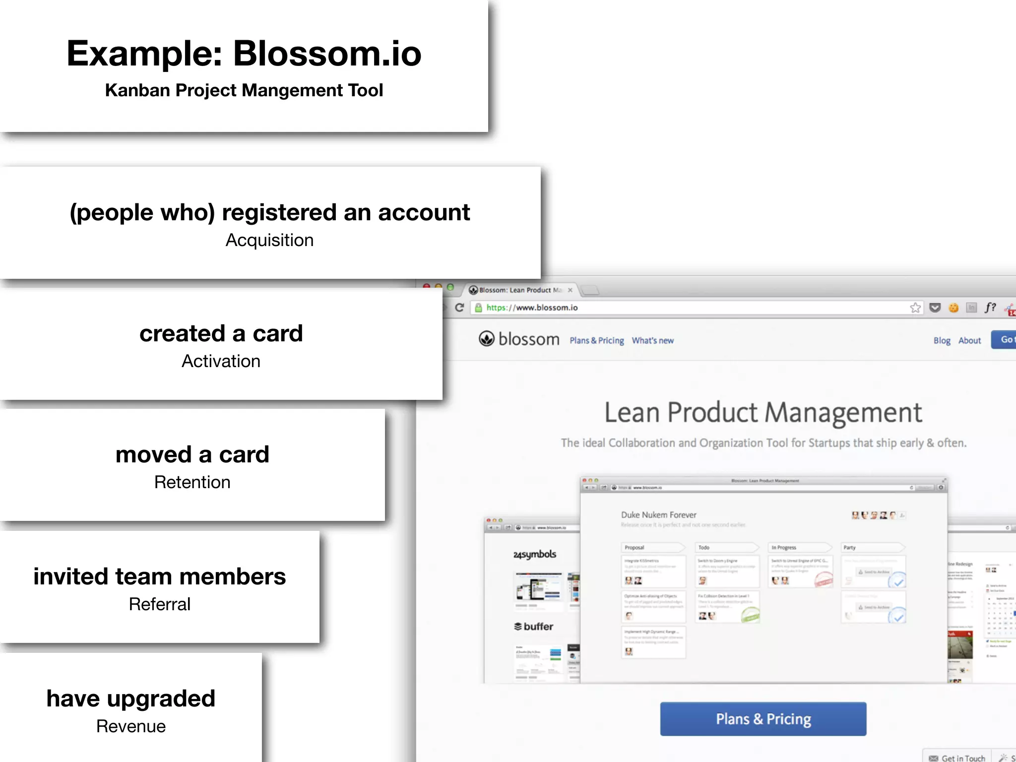 Example: Blossom.io
Kanban Project Mangement Tool
created a card
Activation
moved a card
Retention
invited team members
Referral
have upgraded
Revenue
(people who) registered an account
Acquisition
 