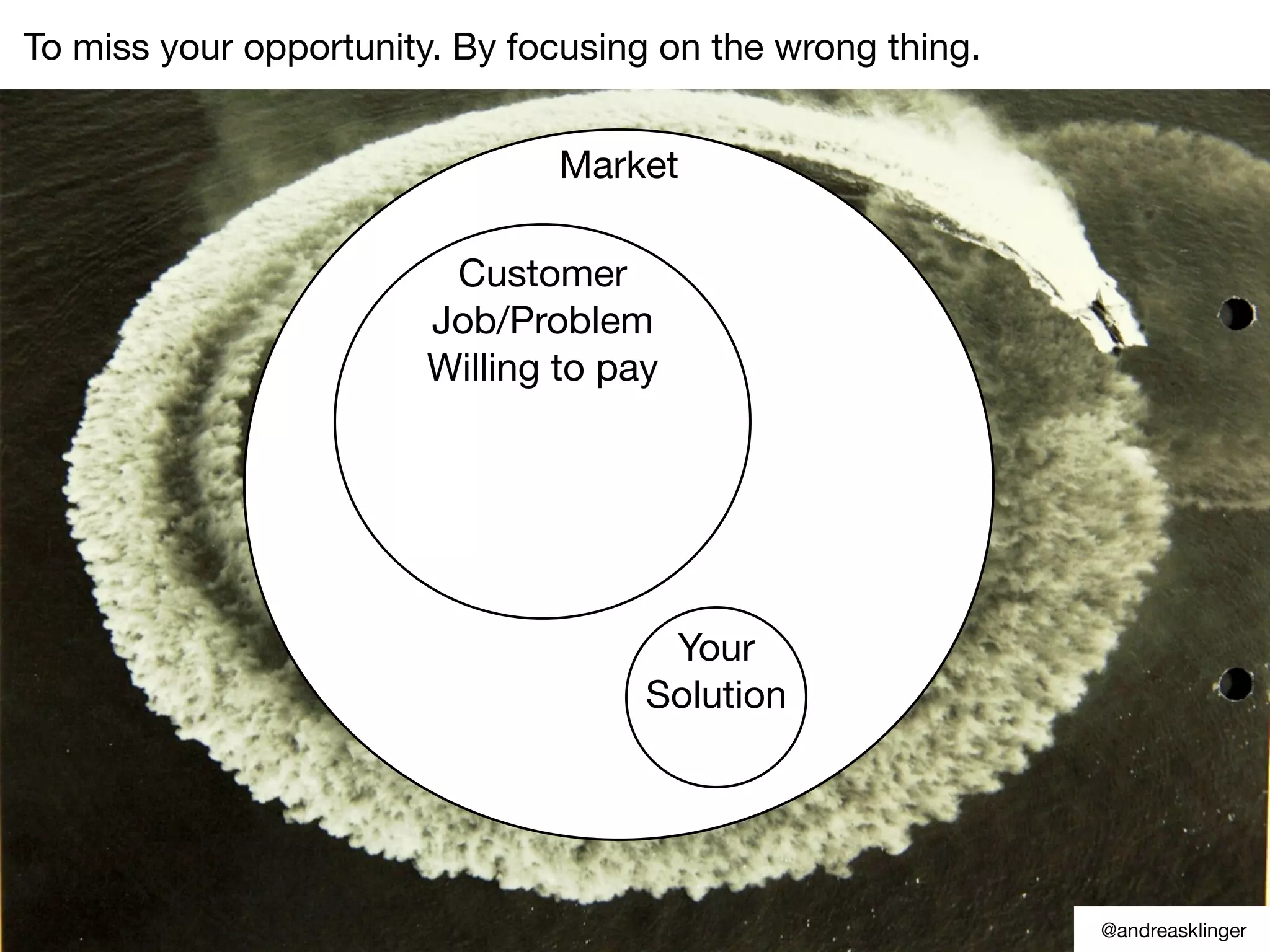 Market
Your
Solution
Customer
Job/Problem
Willing to pay
To miss your opportunity. By focusing on the wrong thing.
@andreasklinger
 