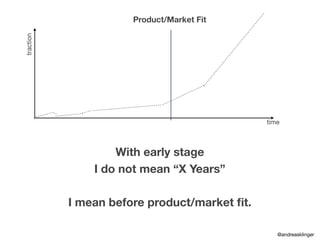 traction
time
Product/Market Fit
With early stage
I do not mean “X Years”
I mean before product/market ﬁt.
@andreasklinger
 