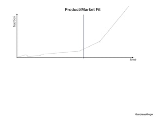 traction
time
Product/Market Fit
@andreasklinger
 