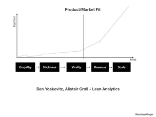 traction
time
Empathy Stickness Virality Revenue
Product/Market Fit
Ben Yoskovitz, Alistair Croll - Lean Analytics
Scale
@andreasklinger
 