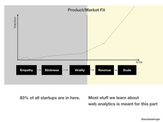traction
time
Product/Market Fit
83% of all startups are in here. Most stuff we learn about
web analytics is meant for this part
Empathy Stickness Virality Revenue Scale
@andreasklinger
 