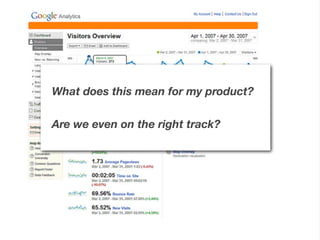 What does this mean for my product?
Are we even on the right track?
 