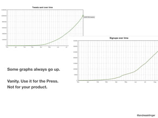 Some graphs always go up.
Vanity. Use it for the Press.
Not for your product.
@andreasklinger
 