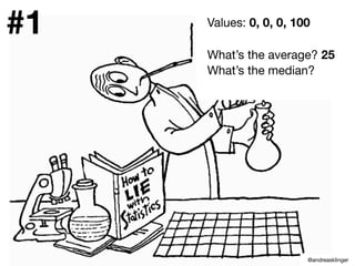 Values: 0, 0, 0, 100
What’s the average? 25
What’s the median?
#1
@andreasklinger
 