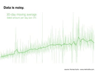 source: thomas fuchs - www.metricsftw.com
Data is noisy.
 