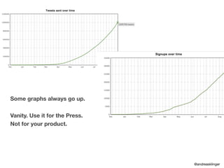 It’s easy to improve conversions
(of the wrong people)
Source: http://www.codinghorror.com/blog/2009/07/how-not-to-adverti...