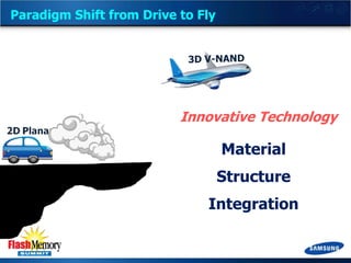 Paradigm Shift from Drive to Fly

Innovative Technology

Material
Structure

Integration

 