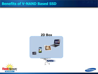 Benefits of V-NAND Based SSD

2D Box

Planar

 