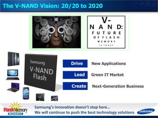 The V-NAND Vision: 20/20 to 2020

V-

N A N D:
F U T U R E
O F

F L A S H

M E M O R Y
I S

Drive
Lead

Create

T O D A Y

New Applications
Green IT Market
Next-Generation Business

Samsung’s innovation doesn’t stop here…
We will continue to push the best technology solutions

 