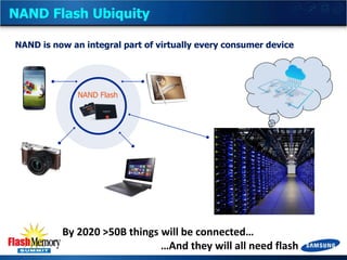 NAND Flash Ubiquity
NAND is now an integral part of virtually every consumer device

NAND Flash

By 2020 >50B things will be connected…
…And they will all need flash

 