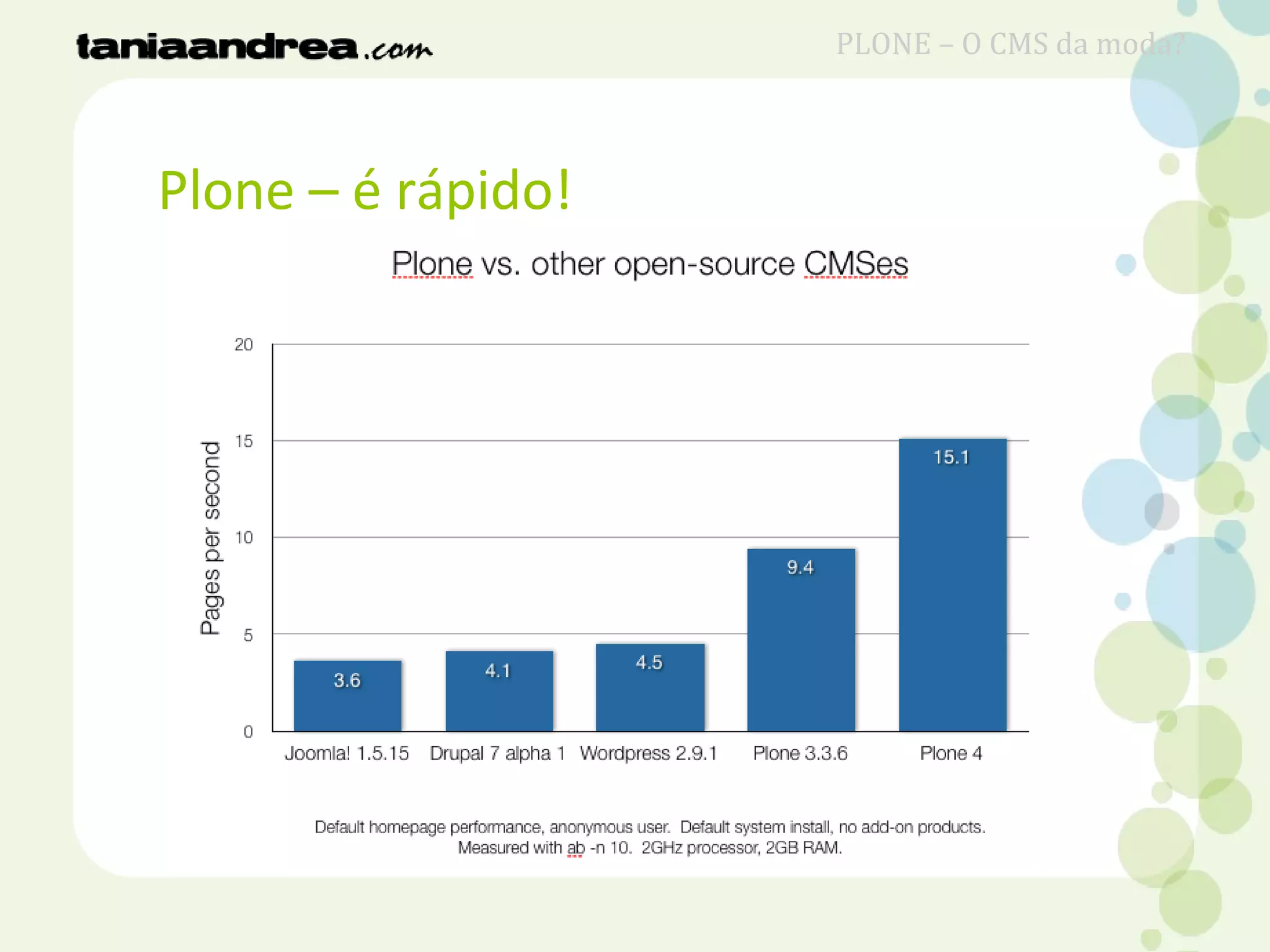 Plone – é rápido!
PLONE – O CMS da moda?
 