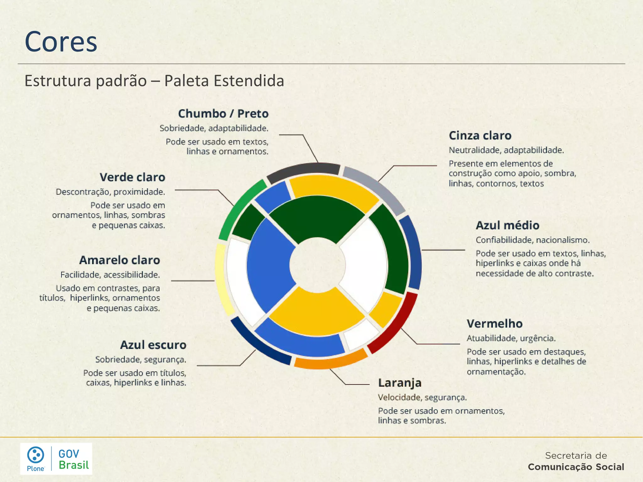 Cores
Estrutura padrão – Paleta Estendida
 