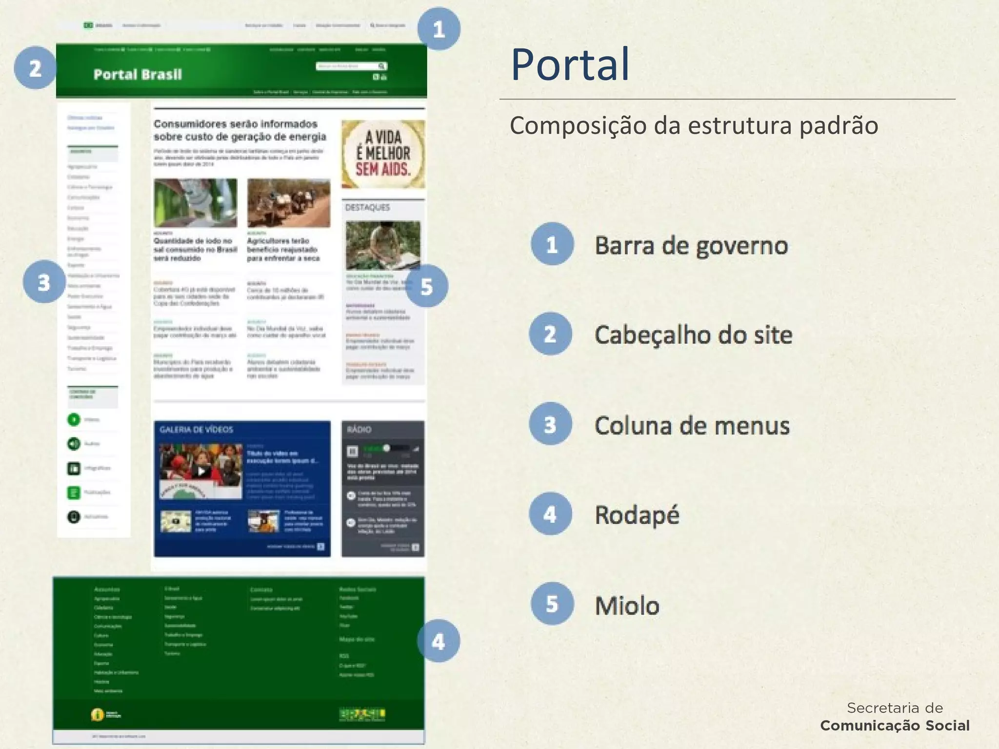 Portal
Composição da estrutura padrão
2
 