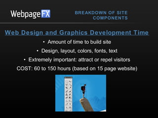 BREAKDOWN OF SITE
COMPONENTS

Web Design and Graphics Development Time
• Amount of time to build site
• Design, layout, colors, fonts, text
• Extremely important: attract or repel visitors
COST: 60 to 150 hours (based on 15 page website)

 
