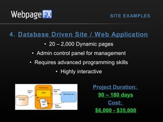 SITE EXAMPLES

4. Database Driven Site / Web Application
• 20 – 2,000 Dynamic pages
• Admin control panel for management
• Requires advanced programming skills
• Highly interactive
Project Duration:
90 – 180 days
Cost:
$6,000 - $35,000

 