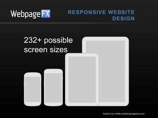 RESPONSIVE WEBSITE
DESIGN

232+ possible
screen sizes

Graphic by mobile.smashingmagazine.com

 