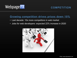 COMPETITION

Growing competition drives prices down 10%
• Last decade: 10x more competitors in web market
• Jobs for web developers: expected 22% increase in 2020

Photo: www.stevewiens.com

 