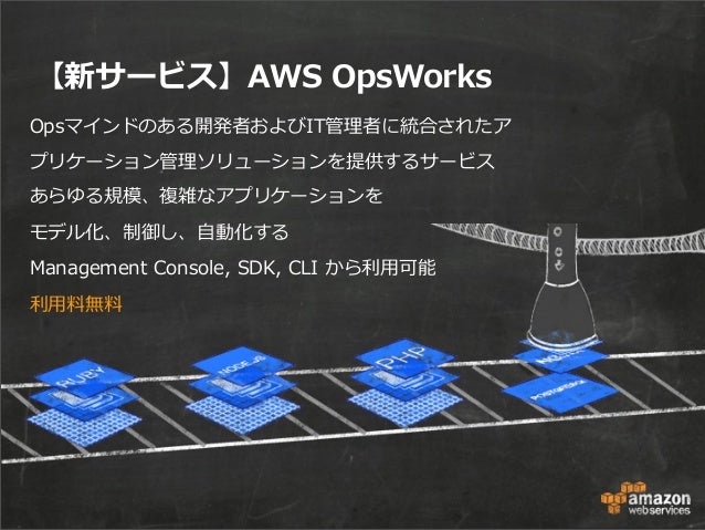 拡がるクラウドの利用用途 Awsの強みとクラウド活用最新事例