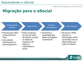 Diretoria de Marketing e Produto, 2013
Desvendando o eSocial
Migração para o eSocial
Saneamento
da base
• Previsto para 2013
saneamento da
base.
• Correção de
informações na
base do governo
Carga inicial
• Toda a empresa,
no mês de início
do eSocial, enviará
os dados da
empresa e de
todos os
trabalhadores
ativos
Eventos
tempestivos
• Garantem a
atualização dos
dados carregados
inicialmente
Folha mensal
• Ao enviar a folha
mensal, as
informações serão
consistidas com as
informações que
estão no eSocial
 