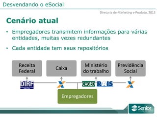 Diretoria de Marketing e Produto, 2013
Desvendando o eSocial
Cenário atual
• Empregadores transmitem informações para várias
entidades, muitas vezes redundantes
• Cada entidade tem seus repositórios
Empregadores
Receita
Federal
Caixa
Ministério
do trabalho
Previdência
Social
 