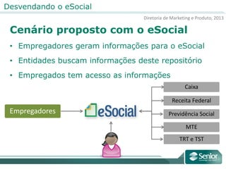 Diretoria de Marketing e Produto, 2013
Desvendando o eSocial
Cenário proposto com o eSocial
• Empregadores geram informações para o eSocial
• Entidades buscam informações deste repositório
• Empregados tem acesso as informações
Empregadores
Receita Federal
Caixa
MTE
Previdência Social
TRT e TST
 