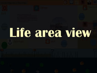 Life area view
 