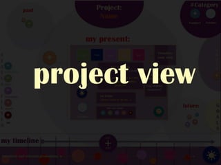 project view
 