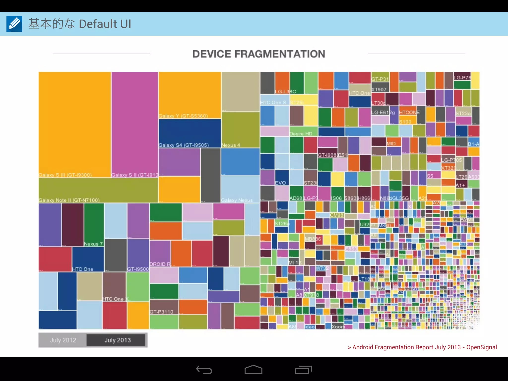 基本的な Default UI
> Android Fragmentation Report July 2013 - OpenSignal
 